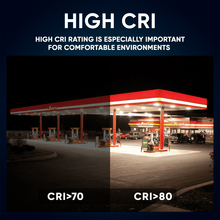 Load image into Gallery viewer, 150 Watt LED Canopy Light, 5700K, 19000LM, AC100 - 277V, DLC Premium Recessed Surface Mount, For High Bay Carport, Gas Stations, Indoor Parking, Underpasses, Loading Docks, Outdoor Area Light - LEDMyPlace