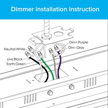 Load image into Gallery viewer, 360° 3 Step Dimming Motion &amp; Daylight Sensor for Linear High bay - 49ft max height - Frosted - LEDMyPlace