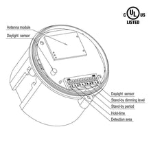 Load image into Gallery viewer, 360° 3 Step Dimming Motion &amp; Daylight Sensor for Linear High bay - 49ft max height - Frosted - LEDMyPlace