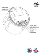 Load image into Gallery viewer, 360° 3 Step Dimming Motion &amp; Daylight Sensor for UFO High bay - 49ft max height - LEDMyPlace