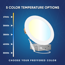 Load image into Gallery viewer, 6" 12W LED Slim Panel Recessed Ceiling Light CCT Changeable 2700K/3000K/3500K/4000K/5000K, with Junction Box, Round - LEDMyPlace