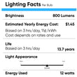 Load image into Gallery viewer, LED Flood Light Bulbs PAR30 Long Neck 12 Watt 5000K 800 Lumens Dimmable 120V E26 Base Damp Location - LEDMyPlace