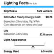 Load image into Gallery viewer, MR16 LED Light Bulbs 6.5W 5000K 500 Lumens Dimmable 120V Damp Location Spotlight Light Bulb - LEDMyPlace