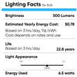 Load image into Gallery viewer, MR16 LED Light Bulbs 6.5W 5000K 500 Lumens Dimmable 120V Damp Location Spotlight Light Bulb - LEDMyPlace