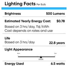 Load image into Gallery viewer, MR16 LED Light Bulbs 6.5W 5000K 500 Lumens Dimmable 120V Damp Location Spotlight Light Bulb - LEDMyPlace