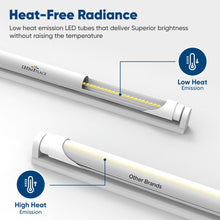 Load image into Gallery viewer, T8 8ft LED Tube/Bulb - 48w/40w/36w/32w Wattage Adjustable, 130lm/w, 3000k/4000k/5000k/6500k CCT Changeable, Clear, FA8 Single Pin, Double End Power - Ballast Bypass - LEDMyPlace