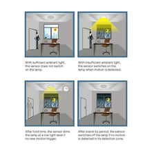 Load image into Gallery viewer, 360å¡ 3 Step Dimming Motion &amp; Daylight Sensor for Linear High bay - 49ft max height - LEDMyplace