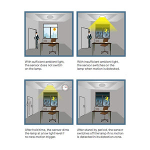 360å¡ 3 Step Dimming Motion & Daylight Sensor for Linear High bay - 49ft max height - LEDMyplace