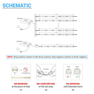 Waterproof LED Strip Lights SMD 5050 - 12V - 378 Lumens/ft. - 3000K (Soft White)/4000K (Cool White)/6500K (Crystal White)