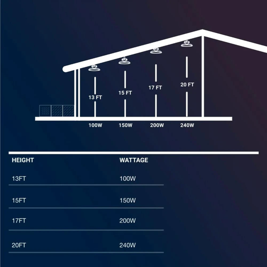 Round UFO LED High Bay Lights, 240W, 5700K, 36000 LM, IP65 Waterproof, LED Warehouse Lights