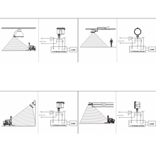 Load image into Gallery viewer, Remote For 360å¡ 3 Step Dimming Motion &amp; Daylight Sensor for UFO High bay - 49ft max height